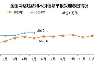 难阻球队失利！库兹马16中8空砍27分8篮板